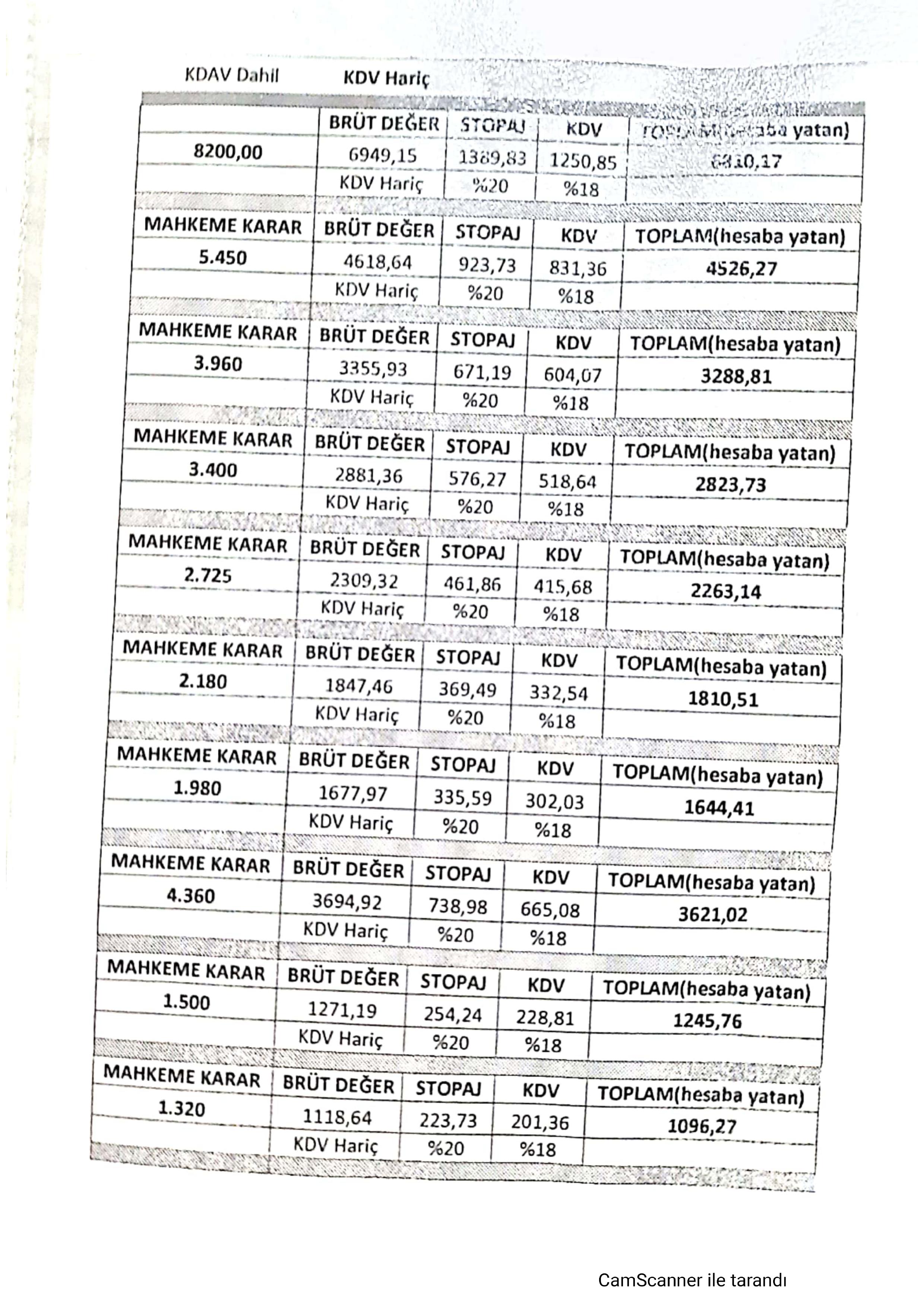 Kocaeli Beraat Eden Sank Lehine Vekalet creti stenen Fatura Alm